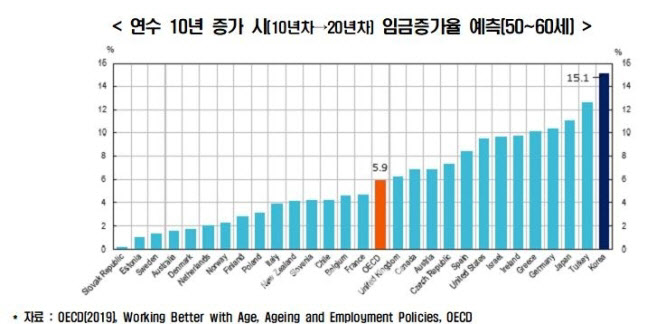 자료=한경연 제공