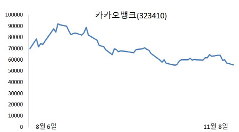 (자료=마켓포인트)