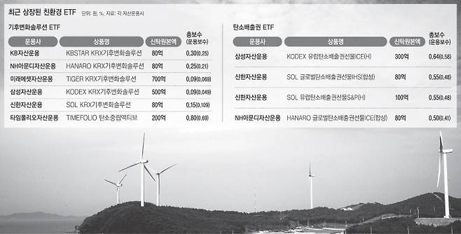 세계 각국이 탄소중립 정책을 수립하고 친환경 투자가 글로벌 트렌드로 자리 잡으면서 국내에서도 친환경 관련 투자상품이 잇따라 출시되고 있다. 사진은 영흥국산풍력상용화단지. GS건설 제공