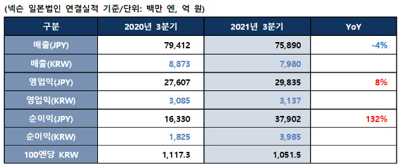 [사진=넥슨]