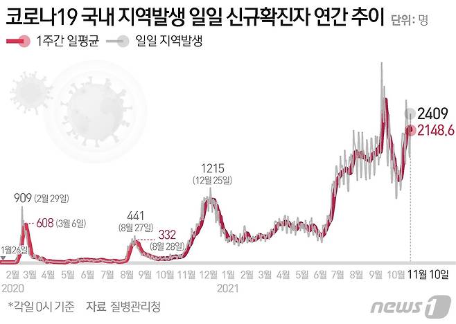 © News1 이지원 디자이너