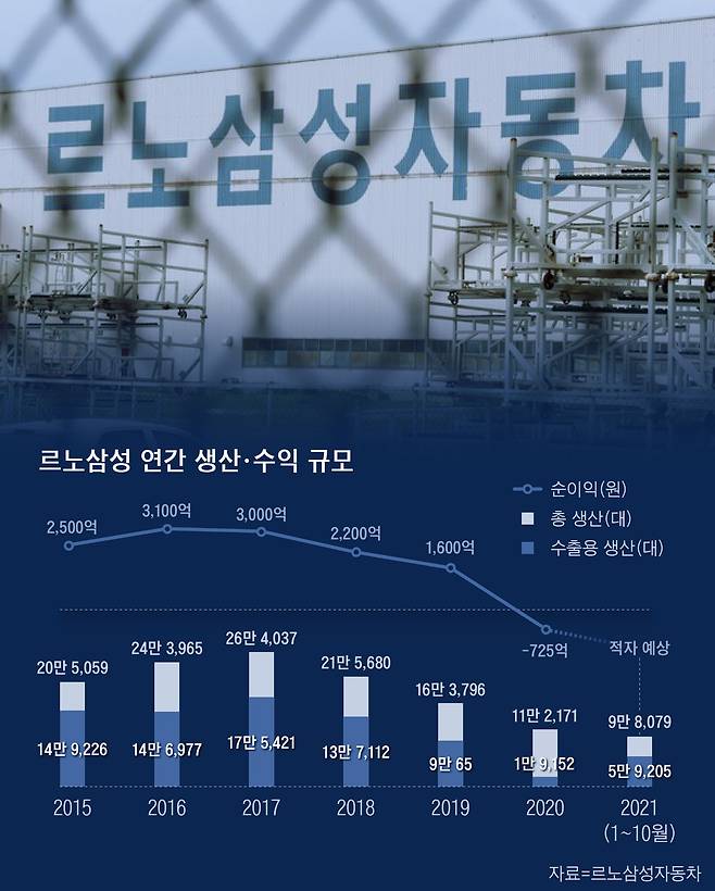 그래픽=손민균