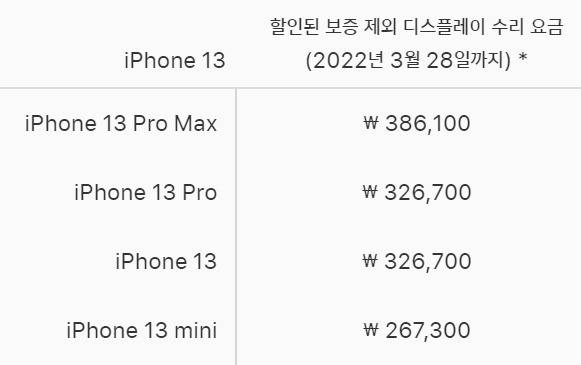 애플 아이폰13시리즈 디스플레이 수리 비용 [애플 홈페이지 캡처]