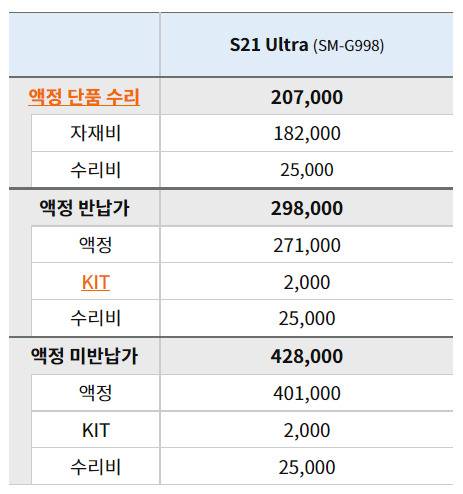 삼성 ‘갤럭시S21울트라’ 디스플레이 수리비용. [삼성전자 서비스센터 홈페이지 캡처]