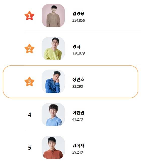 /사진=스타랭킹