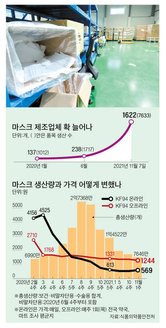 그래픽=박춘환 기자 park.choonhwan@joongang.co.kr