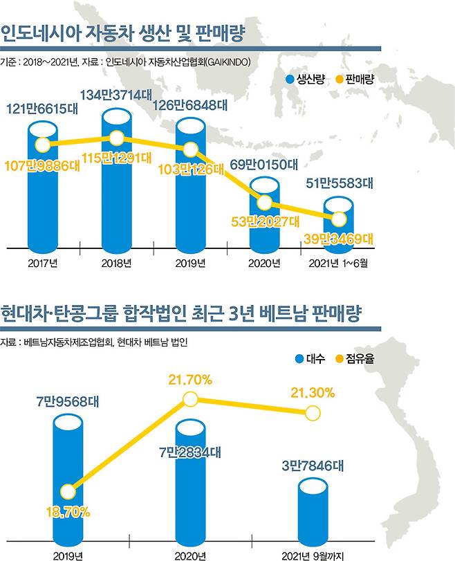 그래픽=김은옥 기자