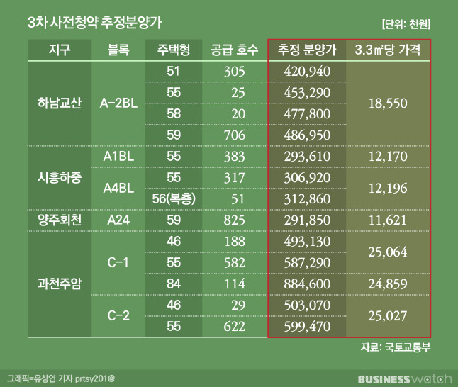 /그래픽=유상연 기자 prtsy201@