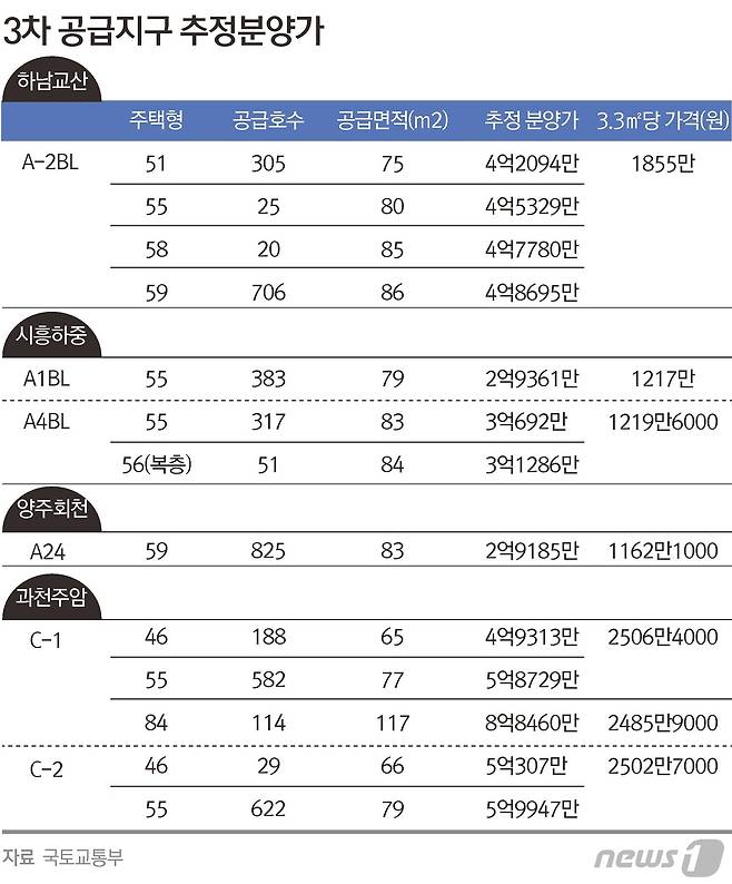 © News1 김초희 디자이너