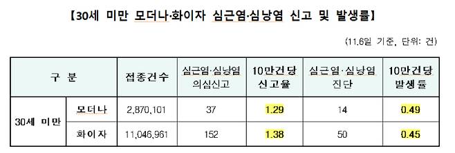 코로나19 예방접종대응추진단 제공