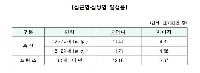 코로나19 예방접종대응추진단 제공