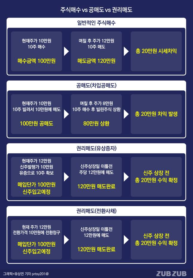 그래픽= 유상연 기자