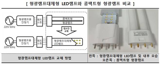 (자료=한국소비자원) © 뉴스1