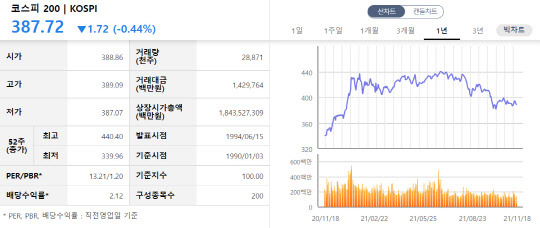 한국거래소 코스피200지수 종합정보