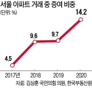 한경DB
