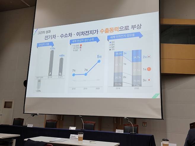 한국자동차기자협회가 ‘탄소중립, 자동차 산업의 미래’를 주제로 18일 광주 김대중컨벤션센터 컨벤션홀에서 ‘2021 한국자동차기자협회 심포지엄’을 열었다. 사진은 이민우 산업통상자원부 자동차과장의 주제발표 자료. /사진=김창성 기자