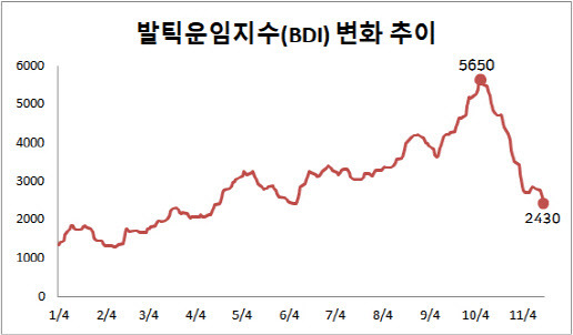 (자료=업계)