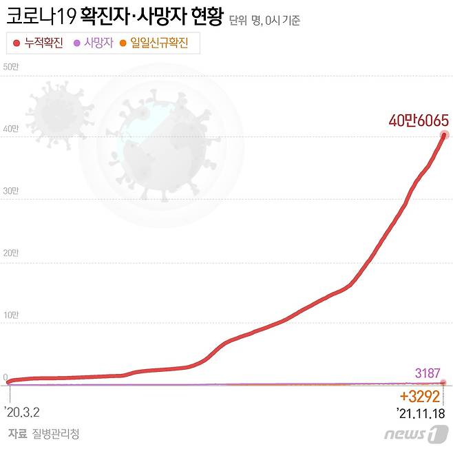 © News1 윤주희 디자이너