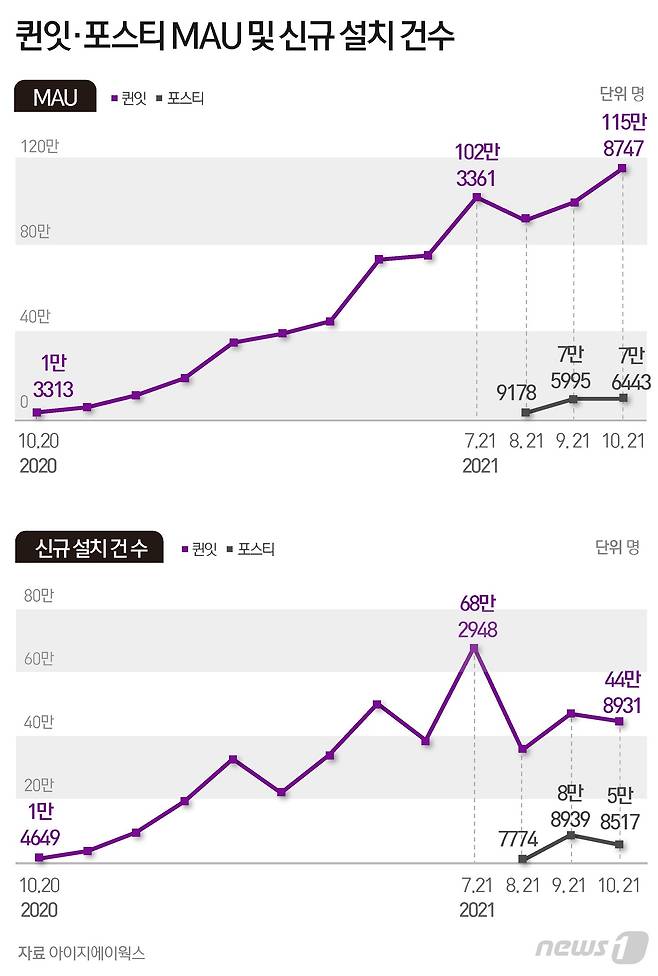 © News1 윤주희 디자이너