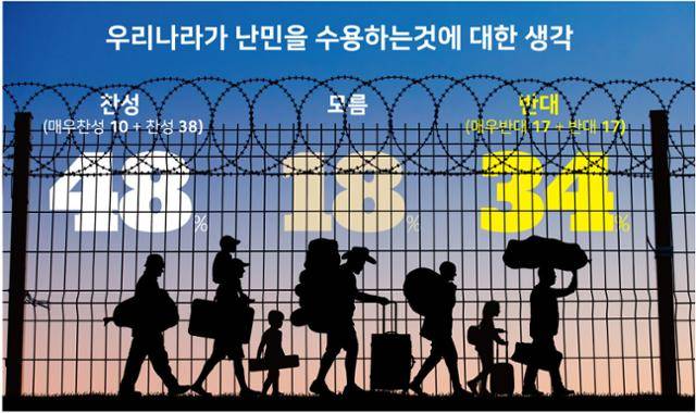시각물 우리나라가 난민을 수용하는 것에 대한 생각 강준구 기자