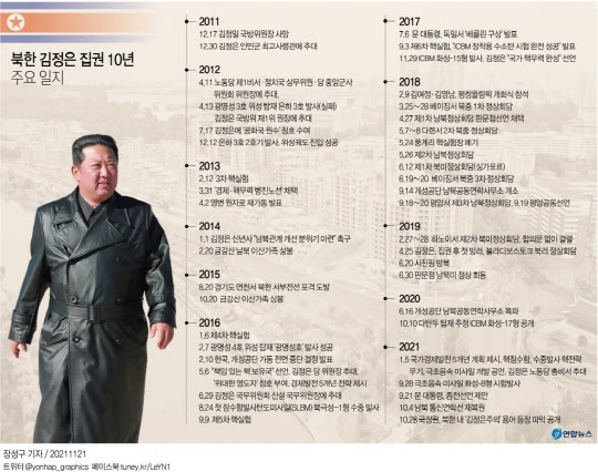 김정은 집권 10년 주요일지. 연합뉴스