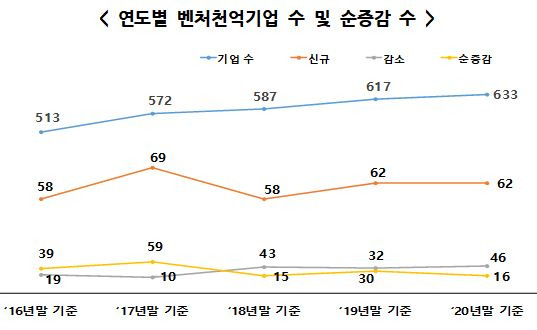 자료=중소벤처기업부