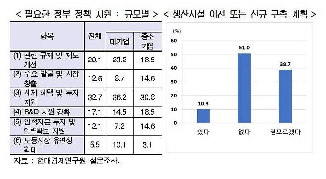 [현대경제연구원 제공. 재판매 및 DB 금지]