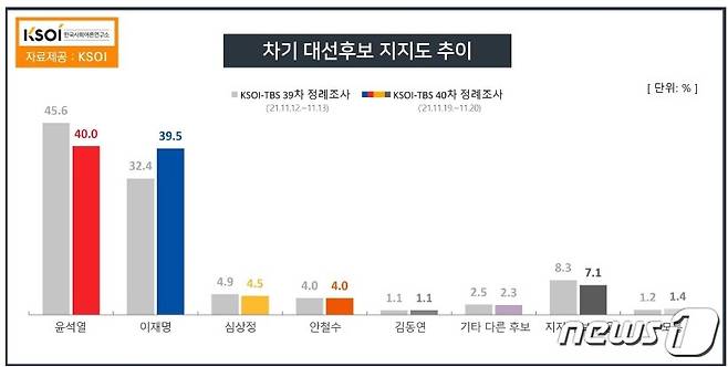 © 뉴스1