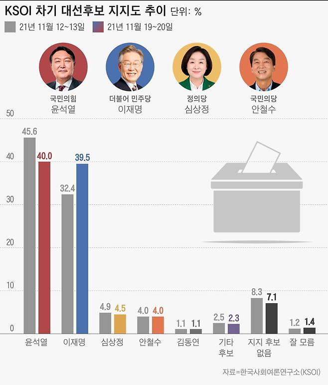 그래픽=이은현