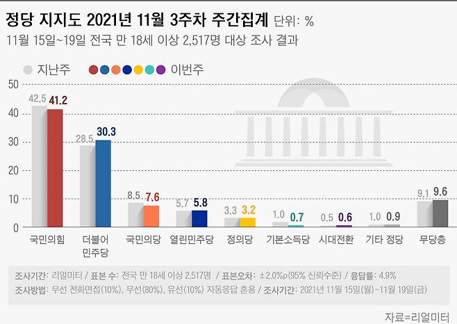 그래픽=손민균