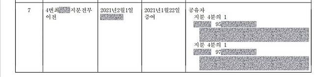 윤석열 후보 장모 최아무개씨가 지난 1월22일 20대 외손자 2명에게 20억원 규모의 대지 지분을 증여한 내용이 담긴 부동산 등기부등본 일부.