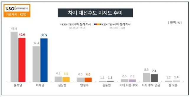 KSOI 제공.