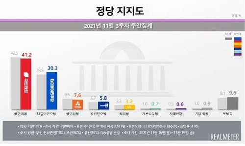 사진 = 리얼미터 제공