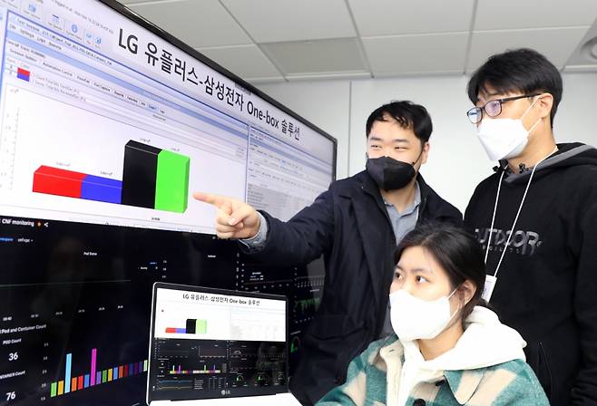 사진은 LG유플러스 직원들이 삼성전자 원박스 솔루션의 실증 결과를 리뷰하고 있는 모습. /사진=LG유플러스