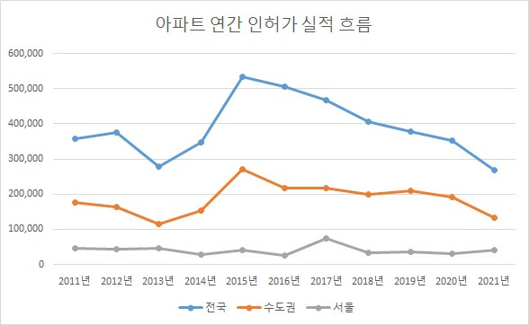 *자료:국토교통부