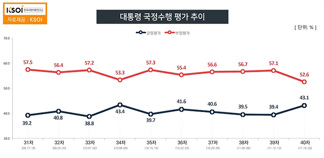 ⓒ KSOI 제공