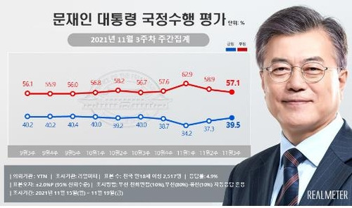 [리얼미터 제공. 재판매 및 DB 금지]