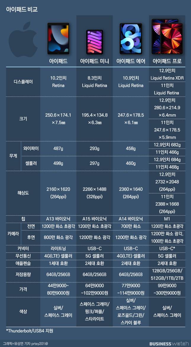 /그래픽=유상연 기자 prtsy201@