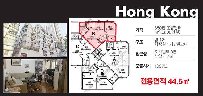 홍콩 케네디타운 '휘웡 테라스' 아파트