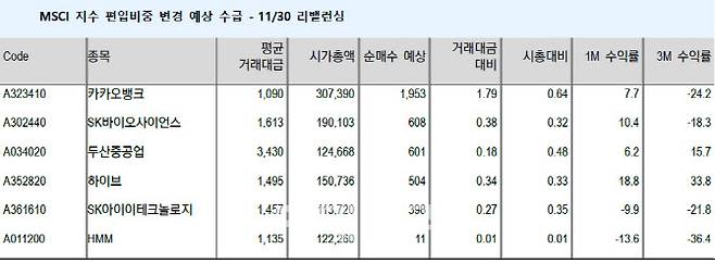 표=유안타증권 제공