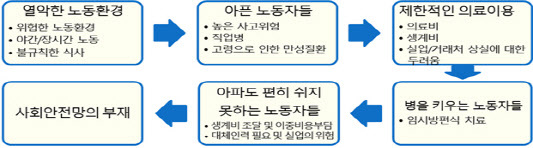 서울형 유급병가 개발을 위한 연구 방안.