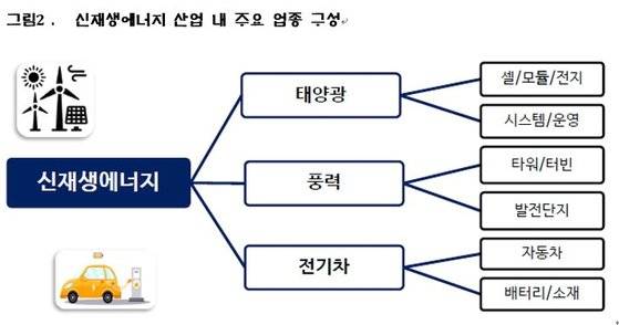 부모탐구생활. 신재생 에너지 투자 어떻게 할까. 자료 NH투자증권