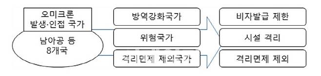 (자료= 중앙방역대책본부)