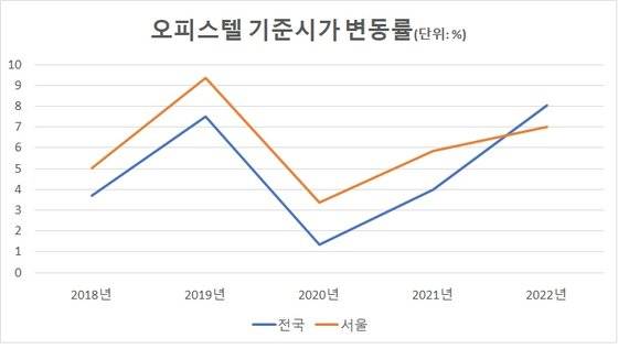 자료: 국세청