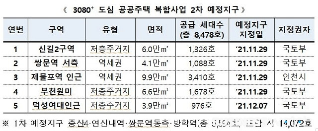 /자료=국토교통부