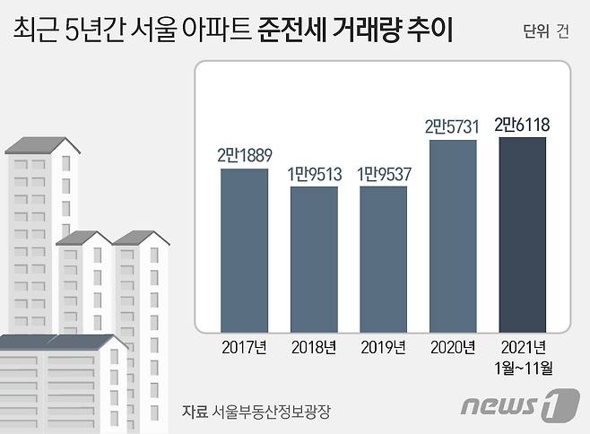 © News1 윤주희 디자이너
