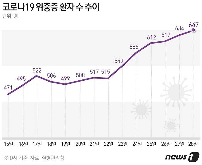 © News1 윤주희 디자이너