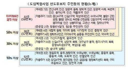 [국토교통부]
