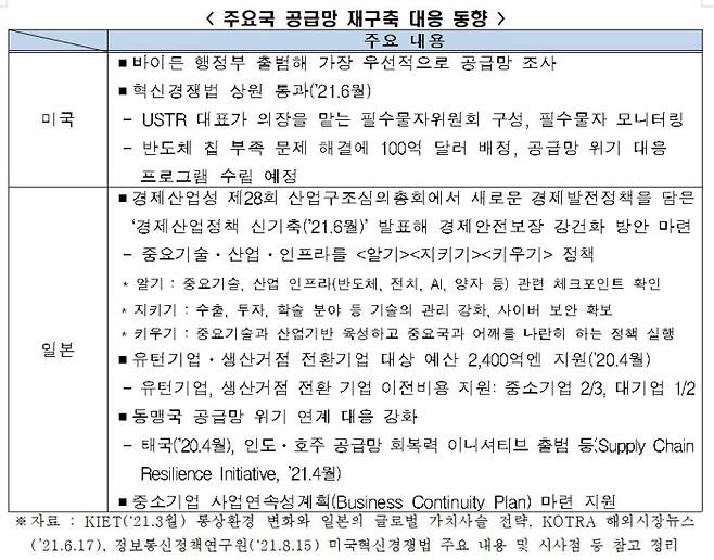 전국경제인연합회 제공