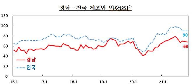 한국은행 경남본부 제공